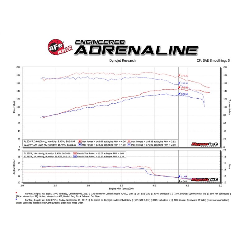 aFe POWER | Momentum ST Cold Air Intake w/Pro DRY S - Cherokee 4.0L 1991-2001