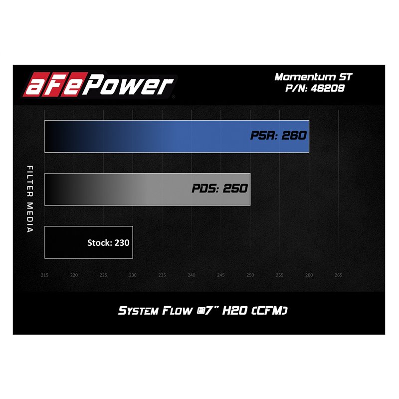 aFe POWER | Momentum ST Cold Air Intake w/Pro DRY S - Cherokee 4.0L 1991-2001
