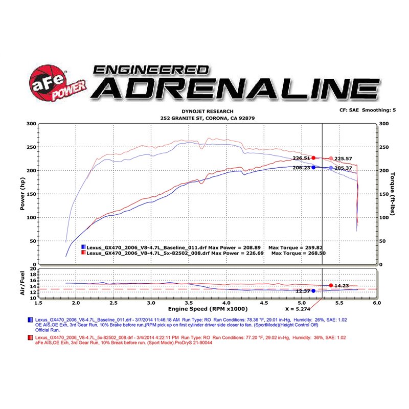 aFe POWER | Magnum FORCE Stage-2Si Cold Air Intake w/Pro DRY S - GX470 / 4Runner 4.7L 2005-2009