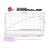 aFe POWER | Momentum Cold Air Intake w/Pro 5R/Pro DRY S Filters - Corvette 6.2L 2015-2019