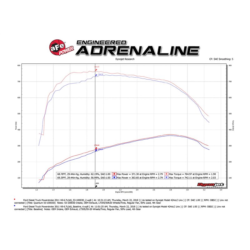 aFe POWER | QUANTUM Cold Air Intake w/Pro DRY S - F-250 / F-350 6.7L 2011-2016