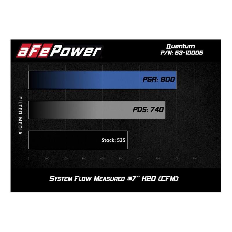 aFe POWER | QUANTUM Cold Air Intake w/Pro DRY S - Silverado 2500 HD / Silverado 3500 HD / Sierra 2500 HD / Sierra 3500 HD 6.6L 2