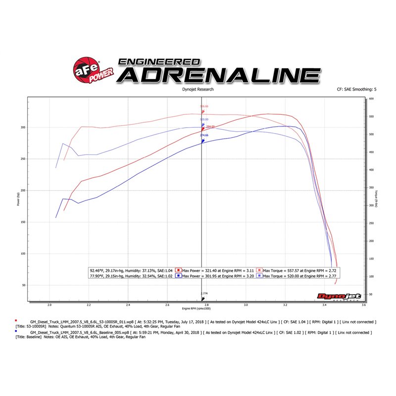 aFe POWER | QUANTUM Cold Air Intake w/Pro 5R - Silverado 2500 HD / Silverado 3500 HD / Sierra 2500 HD / Sierra 3500 HD 6.6L 2007