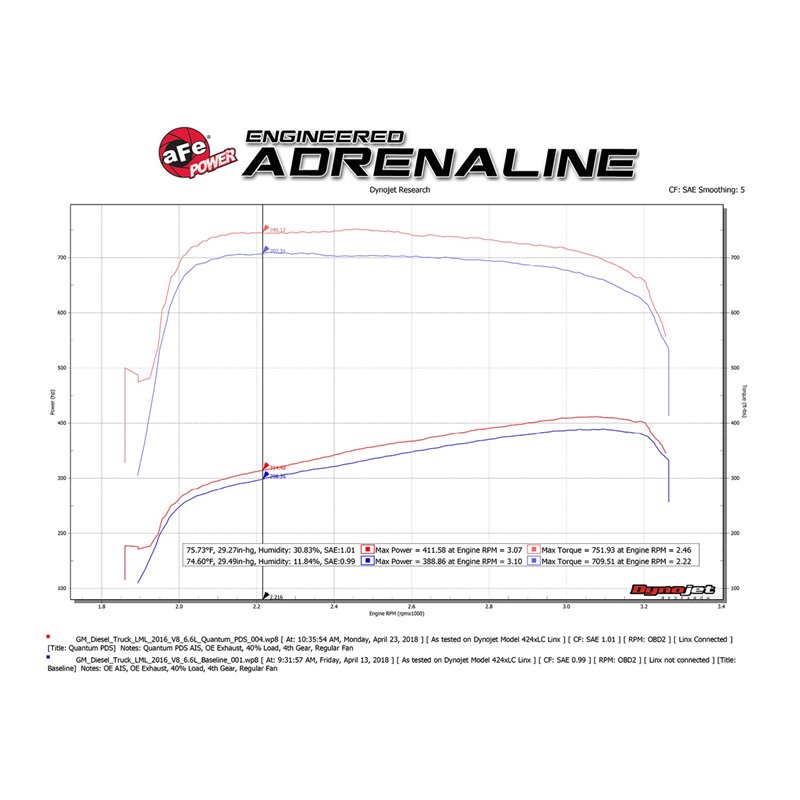 aFe POWER | QUANTUM Cold Air Intake w/Pro DRY S - Silverado 2500 HD / Silverado 3500 HD / Sierra 2500 HD / Sierra 3500 HD 6.6L 2