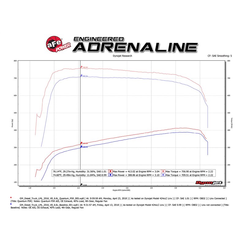 aFe POWER | QUANTUM Cold Air Intake w/Pro 5R - Silverado 2500 HD / Silverado 3500 HD / Sierra 2500 HD / Sierra 3500 HD 6.6L 2011