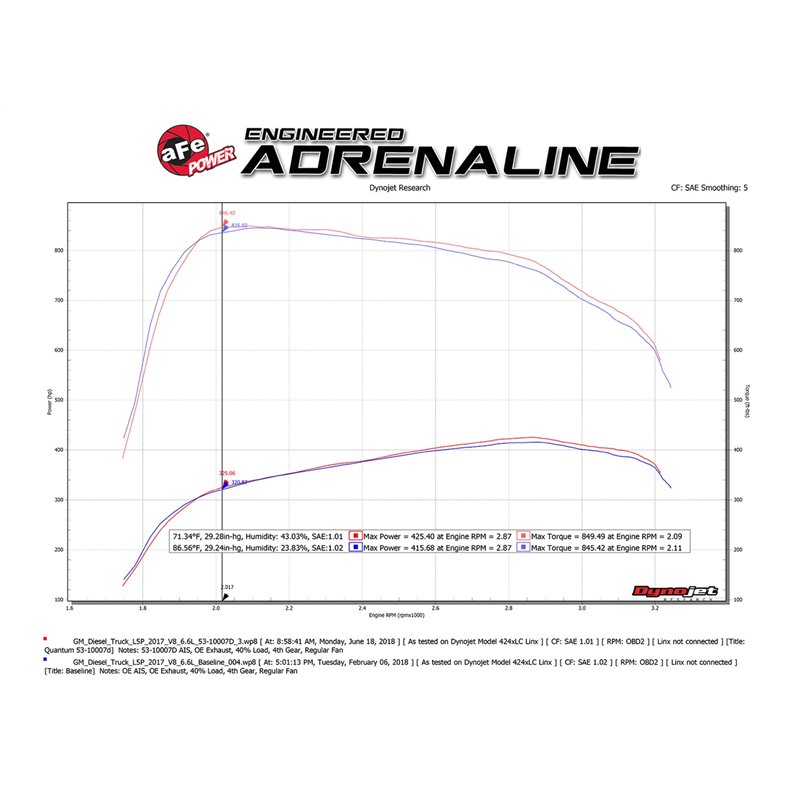 aFe POWER | QUANTUM Cold Air Intake w/Pro DRY S - Silverado 2500 HD / Silverado 3500 HD / Sierra 2500 HD / Sierra 3500 HD 6.6L 2