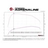 aFe POWER | QUANTUM Cold Air Intake w/Pro DRY S - Silverado 2500 HD / Silverado 3500 HD / Sierra 2500 HD / Sierra 3500 HD 6.6L 2