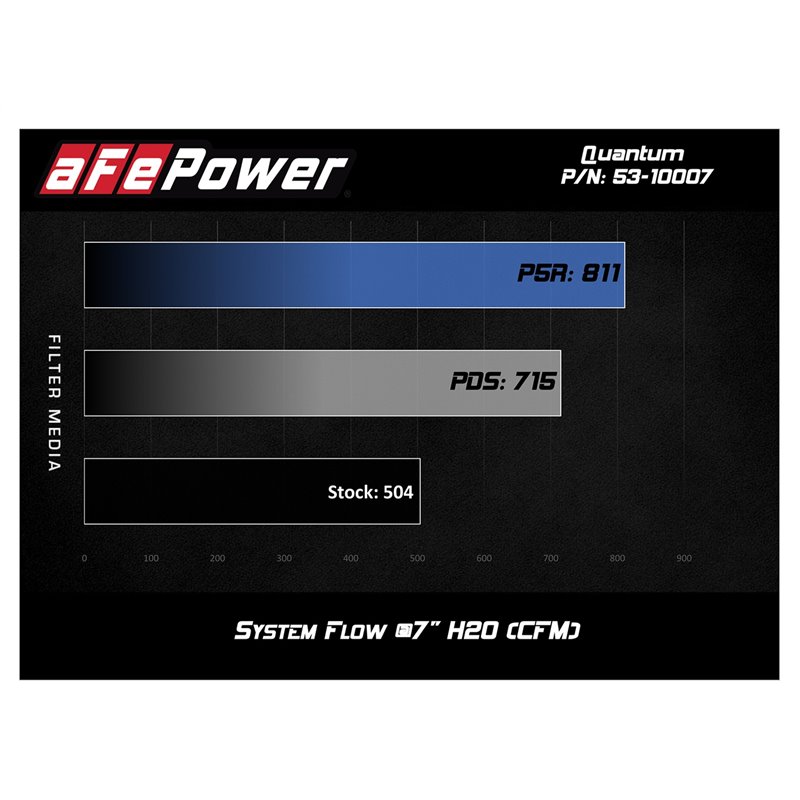 aFe POWER | QUANTUM Cold Air Intake w/Pro DRY S - Silverado 2500 HD / Silverado 3500 HD / Sierra 2500 HD / Sierra 3500 HD 6.6L 2