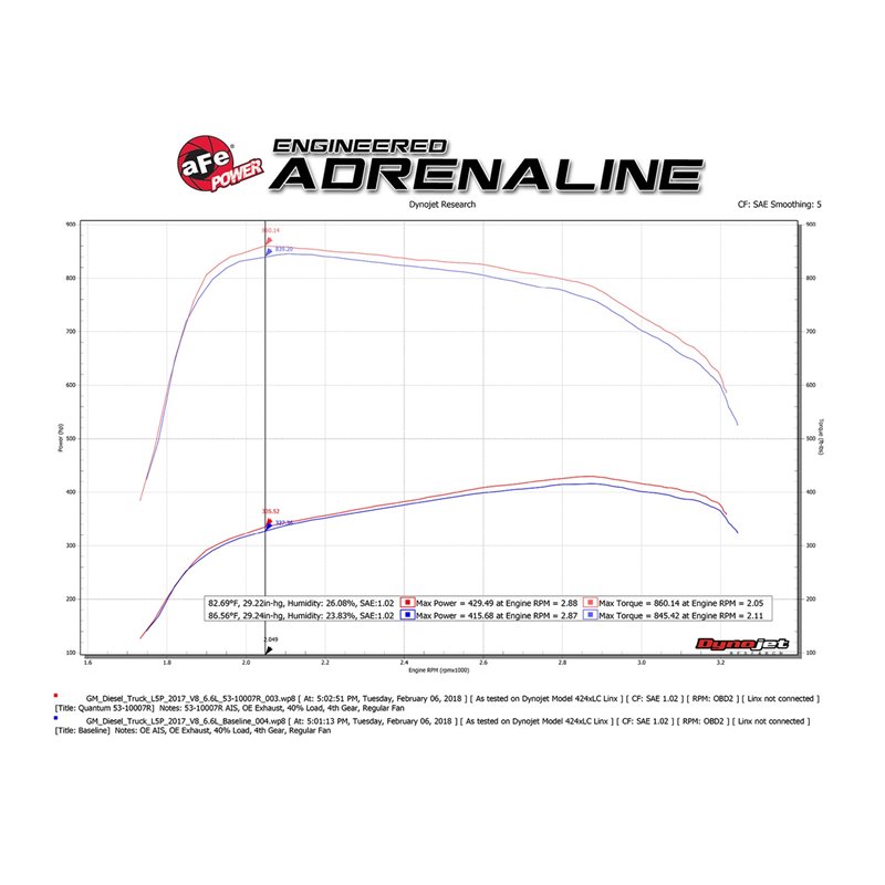 aFe POWER | QUANTUM Cold Air Intake w/Pro 5R - Silverado 2500 HD / Silverado 3500 HD / Sierra 2500 HD / Sierra 3500 HD 6.6L 2017