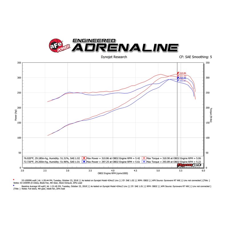 aFe Power | QUANTUM Cold Air Intake System w/Pro 5R Media - Ram 1500 / Classic 5.7L 2009-2023 aFe POWER Air Intake