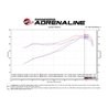 aFe Power | QUANTUM Cold Air Intake System w/Pro 5R Media - Ram 1500 / Classic 5.7L 2009-2023 aFe POWER Air Intake