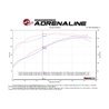 aFe Power | QUANTUM Cold Air Intake System w/Pro DRY S Media - Ram 1500 5.7L 2003-2008 aFe POWER Air Intake