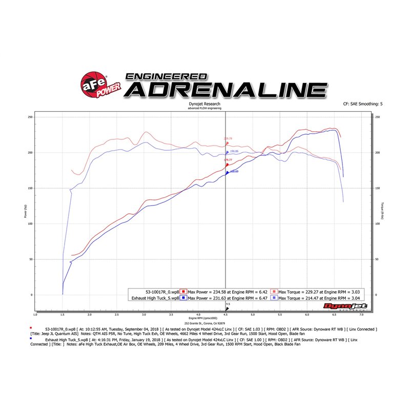 aFe POWER | QUANTUM Cold Air Intake w/Pro 5R - Gladiator / Wrangler (JL) 3.6L / 2.0T 2018-2021