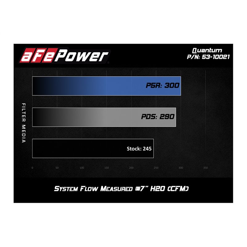 aFe POWER | QUANTUM Cold Air Intake w/Pro DRY S - Ranger 2.3T 2019-2021