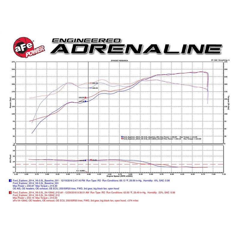 aFe Power | Magnum FORCE Stage-2 Cold Air Intake System w/Pro 5R Media - Edge / Explorer 3.5L 2011-2017 aFe POWER Air Intake