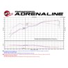 aFe Power | Magnum FORCE Stage-2 Cold Air Intake System w/Pro 5R Media - Edge / Explorer 3.5L 2011-2017 aFe POWER Air Intake