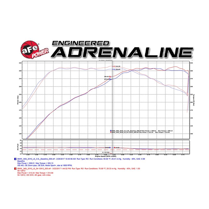 aFe POWER | Magnum FORCE Stage-2 Cold Air Intake w/Pro 5R - BMW 3.0T 2016-2021