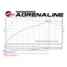 aFe POWER | Magnum FORCE Stage-2 Cold Air Intake w/Pro 5R - BMW 2.0T 2017-2021