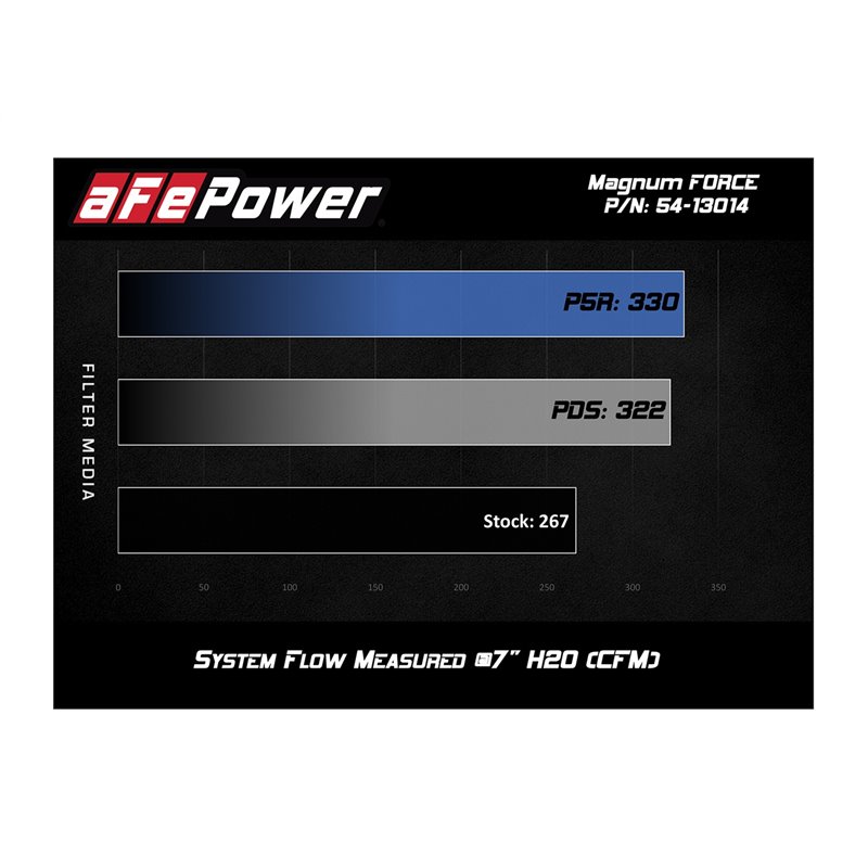 aFe POWER | Magnum FORCE Stage-2 Cold Air Intake w/Pro DRY S - 4Runner Limited / SR5 3.4L 1996-1998