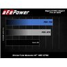 aFe POWER | Magnum FORCE Stage-2 Cold Air Intake w/Pro 5R - Mustang 5.0L 2015-2017