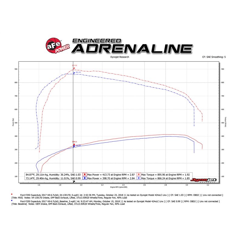 aFe POWER | Magnum FORCE Stage-2 Cold Air Intake w/Pro DRY S - F-250 / F-350 6.7L 2017-2018