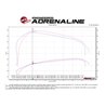 aFe POWER | Magnum FORCE Stage-2 Cold Air Intake w/Pro DRY S - F-250 / F-350 6.7L 2017-2018