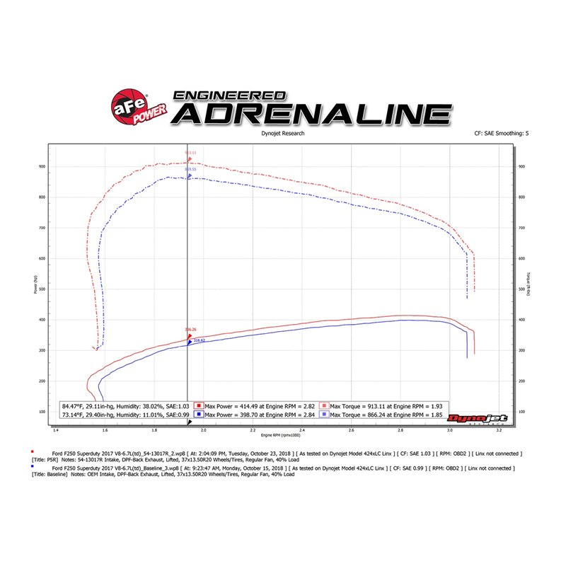 aFe POWER | Magnum FORCE Stage-2 Cold Air Intake w/Pro 5R - F-250 / F-350 6.7L 2017-2018