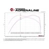 aFe POWER | Magnum FORCE Stage-2 Cold Air Intake w/Pro DRY S - Ram 2500 / 3500 6.7L 2013-2018