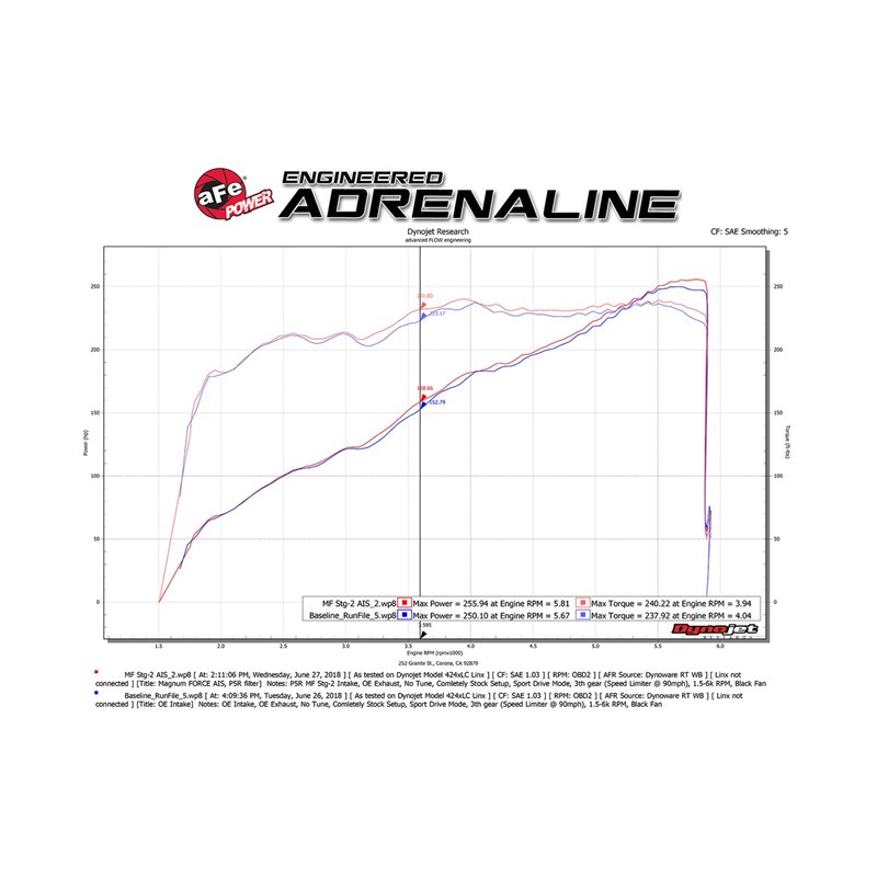 aFe POWER | Magnum FORCE Stage-2 Cold Air Intake w/Pro 5R - F-150 XL / XLT 3.3L 2018-2019