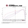 aFe POWER | Magnum FORCE Stage-2 Cold Air Intake w/Pro 5R - Ram 1500 / Classic 5.7L 2019-2021