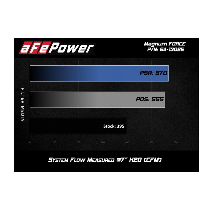 aFe POWER | Magnum FORCE Stage-2 Cold Air Intake w/Pro DRY S - Explorer / Taurus / MKS 3.5T 2010-2019