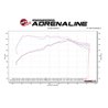 aFe POWER | Magnum FORCE Stage-2 Cold Air Intake w/Pro 5R - Explorer / Taurus / MKS 3.5T 2010-2019