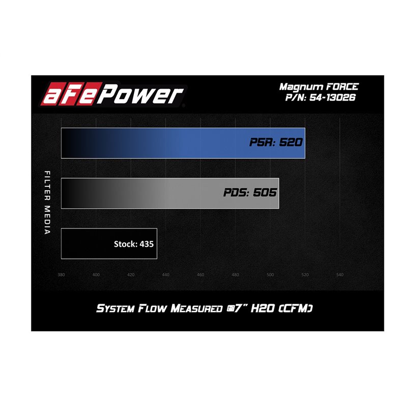 aFe POWER | Magnum FORCE Stage-2 Cold Air Intake w/Pro 5R - Titan XD 5.0L 2016-2018