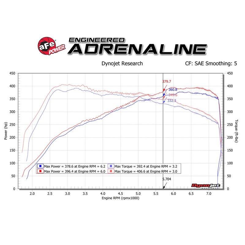 aFe Power | Magnum FORCE Stage-2 Cold Air Intake System w/Pro DRY S Media - BMW 3.0T 2015-2021 aFe POWER Air Intake