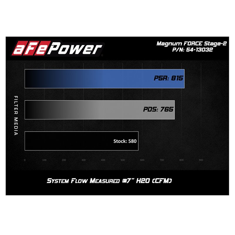 aFe Power | Magnum FORCE Stage-2 Cold Air Intake System w/Pro DRY S Media - BMW 3.0T 2015-2021 aFe POWER Air Intake