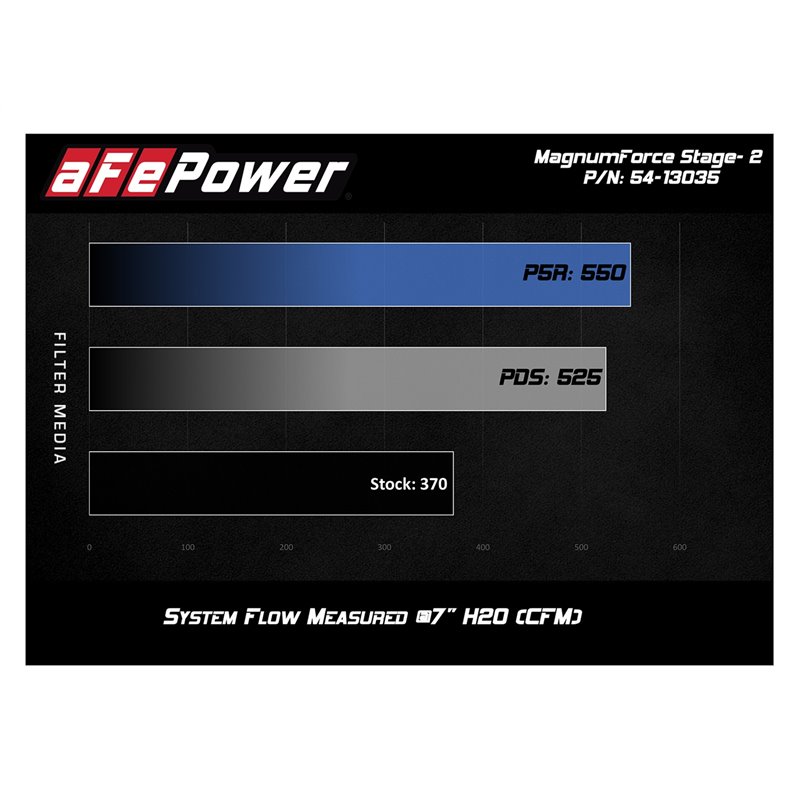 aFe POWER | Magnum FORCE Stage-2 Cold Air Intake w/Pro DRY S - Durango / Grand Cherokee 3.6L 2016-2021