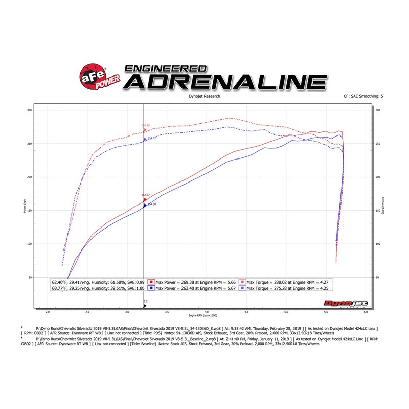 aFe POWER | Magnum FORCE Stage-2 Cold Air Intake w/Pro DRY S - Cadillac / Chevrolet / GMC 6.2L 2019-2021