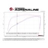 aFe POWER | Magnum FORCE Stage-2 Cold Air Intake w/Pro DRY S - Cadillac / Chevrolet / GMC 6.2L 2019-2021