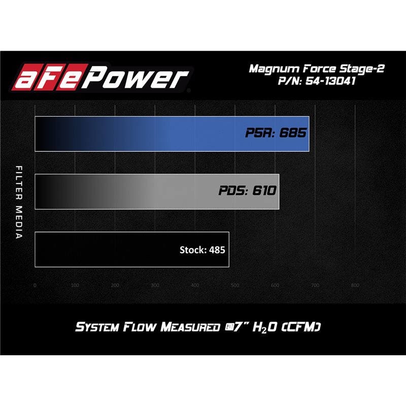 aFe Power | Magnum FORCE Stage-2 Cold Air Intake System w/Pro DRY S Media - Corvette Grand Sport / Stingray 6.2L 2014-2019 aF...