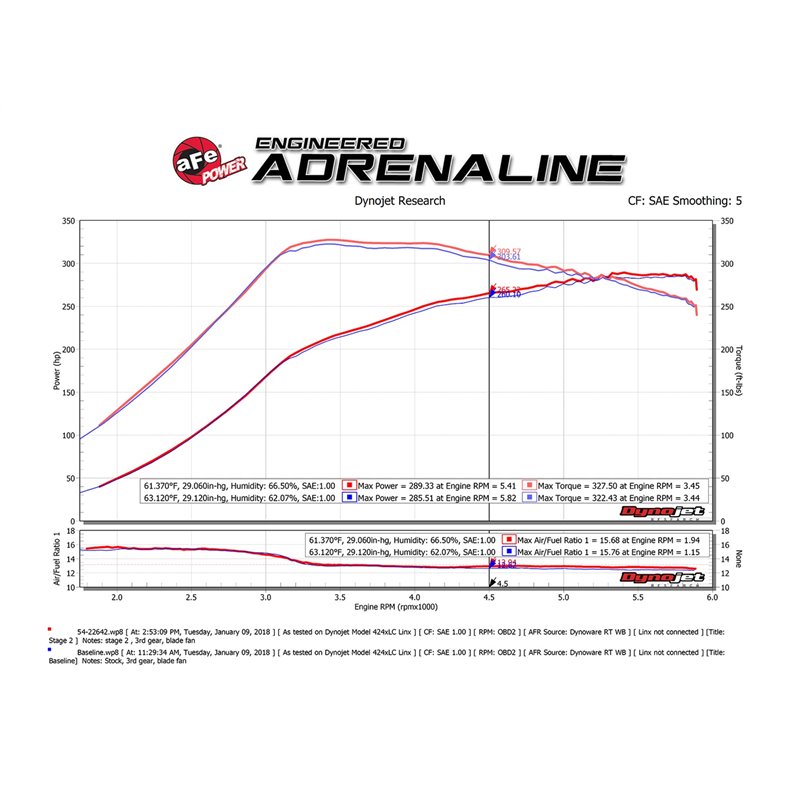 aFe POWER | Magnum FORCE Stage-2 Cold Air Intake w/Pro 5R - F-150 2.7T / 3.5T 2015-2017