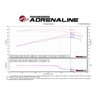 aFe Power | Momentum ST Cold Air Intake System w/Pro 5R Media - Cherokee 4.0L 1991-2001 aFe POWER Air Intake