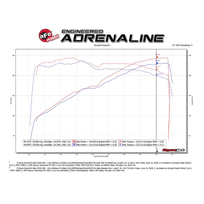 aFe POWER | Momentum ST Cold Air Intake w/Pro 5R - Atlas / Atlas Cross Sport 3.6L / 2.0T 2018-2021