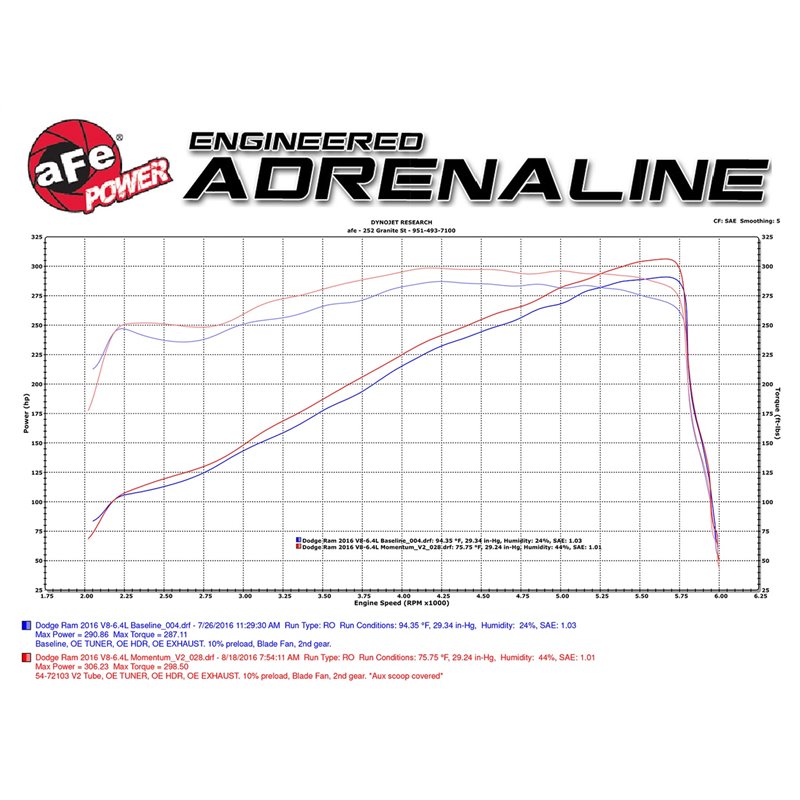 aFe POWER | Momentum GT Cold Air Intake w/Pro 5R - Ram 2500 / 3500 6.4L 2014-2016