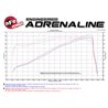 aFe POWER | Momentum GT Cold Air Intake w/Pro 5R - Ram 2500 / 3500 6.4L 2014-2016