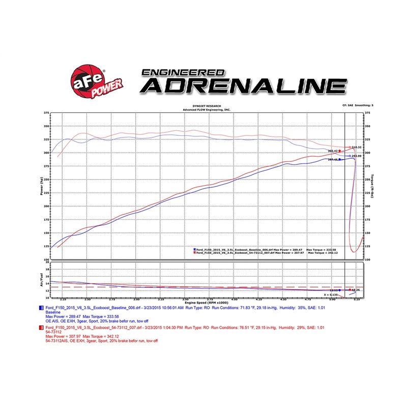 aFe POWER | Momentum GT Cold Air Intake w/Pro 5R - F-150 2.7T / 3.5T 2015-2017