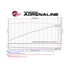 aFe POWER | Momentum GT Cold Air Intake w/Pro 5R - F-150 2.7T / 3.5T 2015-2017