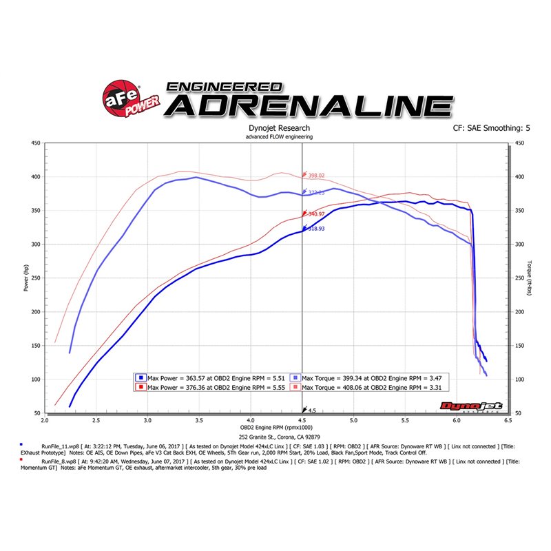 aFe Power | Momentum GT Cold Air Intake System w/Pro 5R Media - Expedition / F-150 3.5T / 2.7T 2017-2019 aFe POWER Air Intake