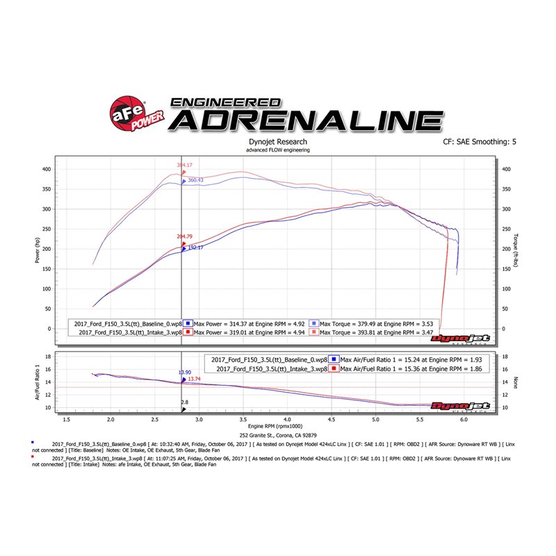 aFe POWER | Momentum XP Cold Air Intake w/Pro 5R Blue - Expedition / F-150 3.5T / 2.7T 2017-2019
