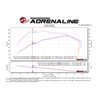 aFe POWER | Momentum XP Cold Air Intake w/Pro 5R Blue - Expedition / F-150 3.5T / 2.7T 2017-2019
