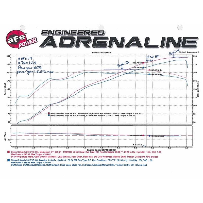 aFe POWER | Momentum GT Cold Air Intake w/Pro 5R - Colorado / Canyon 3.6L 2015-2016